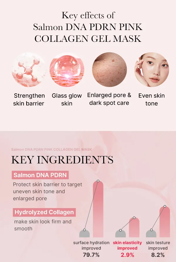 PDRN Pink Collagen Gel Mask